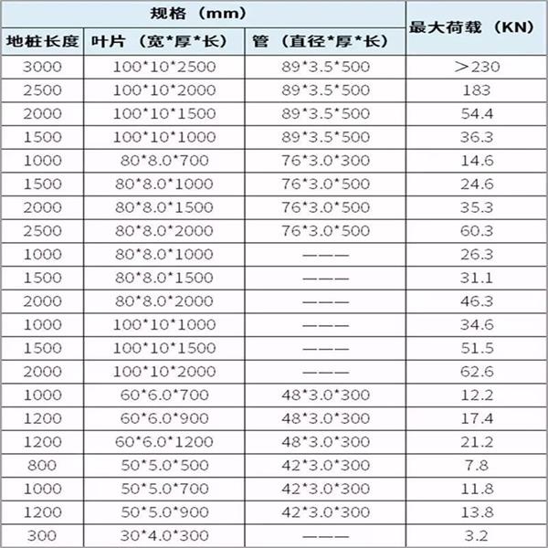 内蒙古预埋螺旋地桩产品规格尺寸